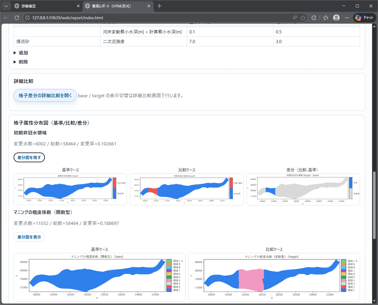 比較レポートの差分図展開例
