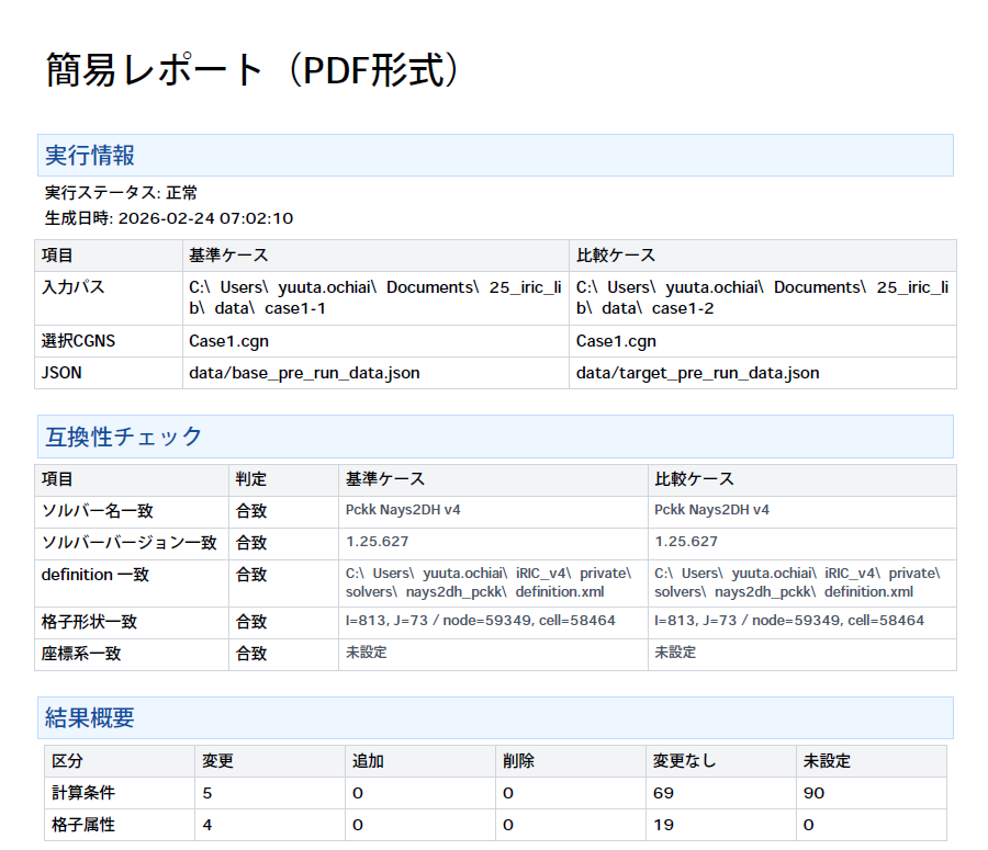 PDFレポート表示例